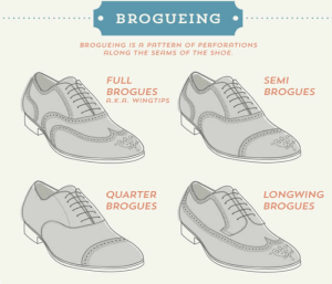 Os quatro tipos de Brogue